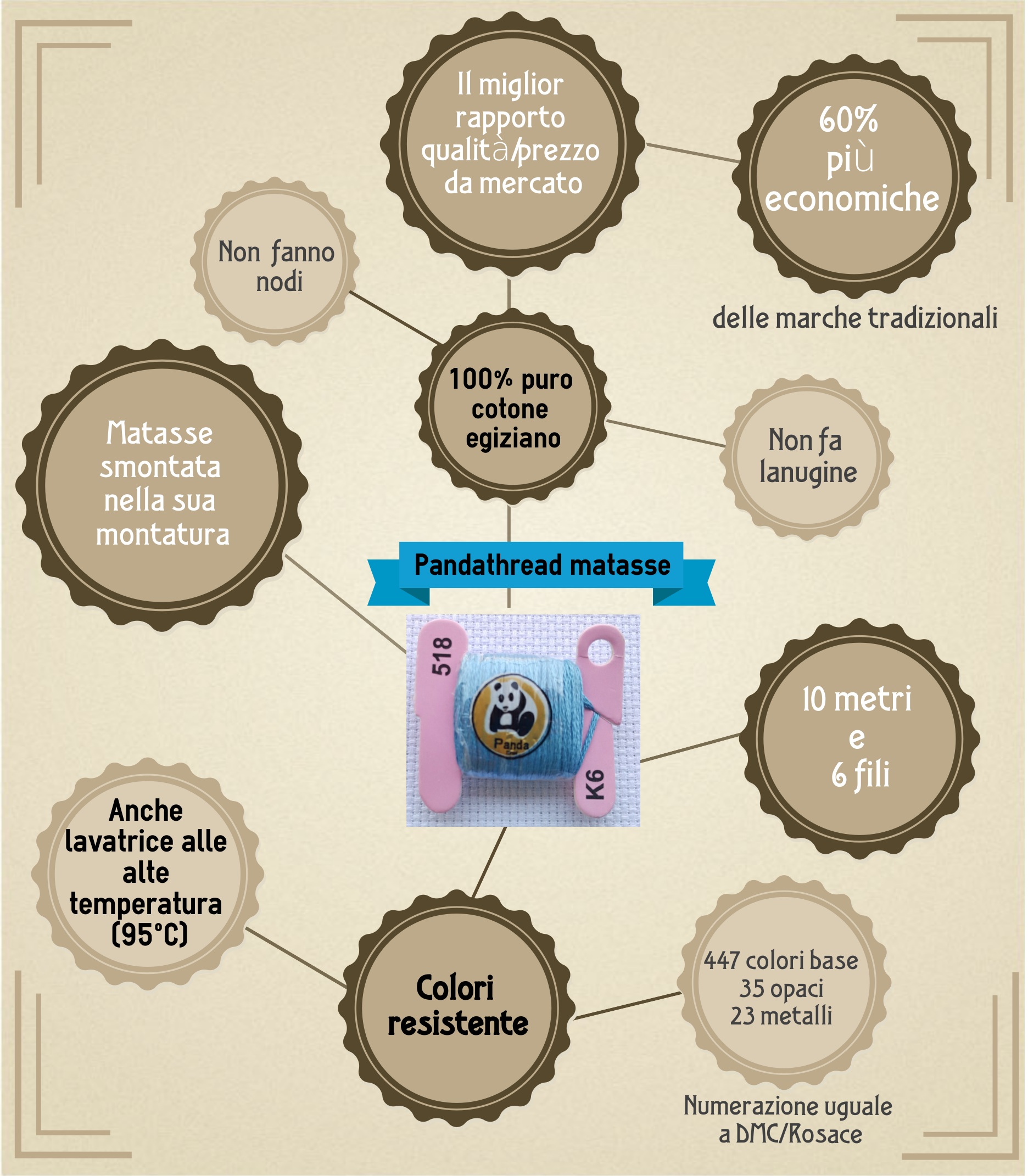 how to conjugate scaricare
